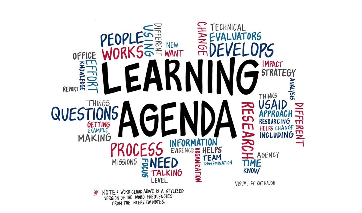 rondon's tweet image. RT @USAIDlearning: Is your work oriented toward learning? Check out these tips for creating a Learning Agenda that are based on the findings of a landscape analysis of learning agendas at USAID ow.ly/WF3E30lCtL3 #USAIDTransforms #CLA4Dev #AdaptDev