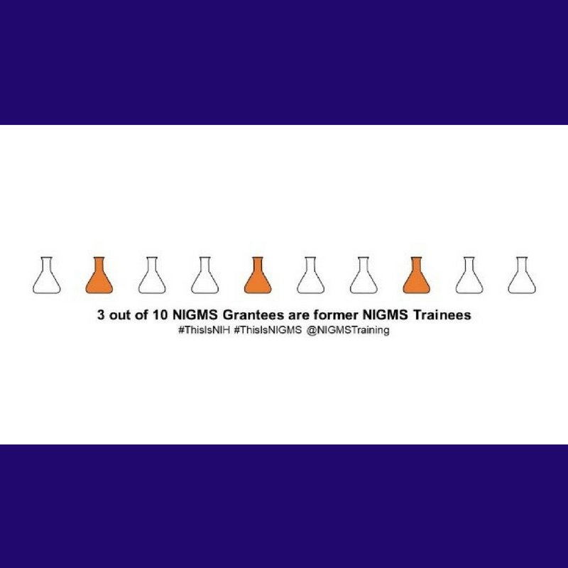 NIH's tweet photo. Training investments are critical to the future of a vibrant biomedical workforce. 30% of all @NIGMS @NIGMSgenes funded researchers have previously participated in one of our training programs #ThisIsNIH #ThisIsNIGMS #BasicResearch https://t.co/8IQPJ3rWc5