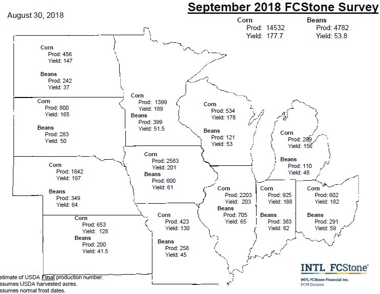our Sep crop survey results: