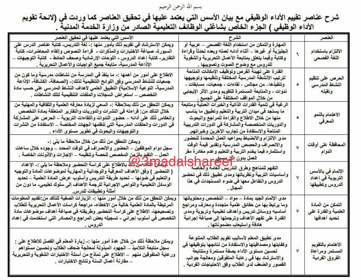عماد الشريف Auf Twitter عناصر تقييم الأداء الوظيفي للمعلمين والمعلمات Https T Co K44nt8i3f3