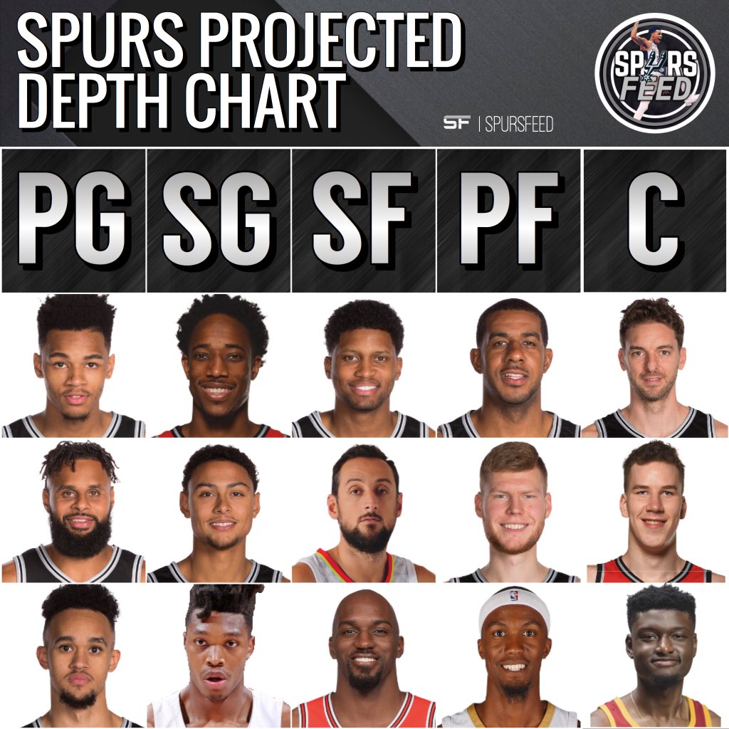 Spurs Depth Chart