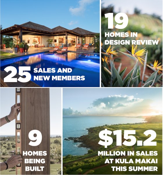 Kukui_ula's tweet photo. Kukui`ula Mid-Year Real Estate Recap! Visit our website to see all of the exciting things going on around here (link in bio). https://t.co/gzSxtuE77K