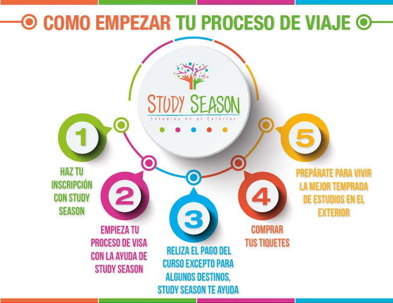 StudySeason tweet picture