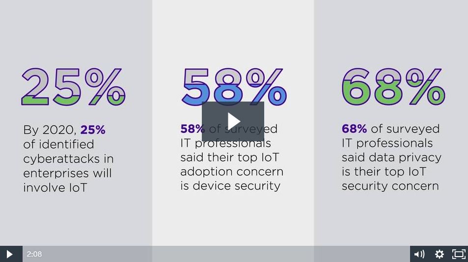 cloudatsol's tweet photo. Stay secure in the insecure world of the Internet of Things. Watch this: https://t.co/AMj6BZOJ45 #ExtremeNetworksPartner #Extremesecurity https://t.co/R2HLhcrFTN
