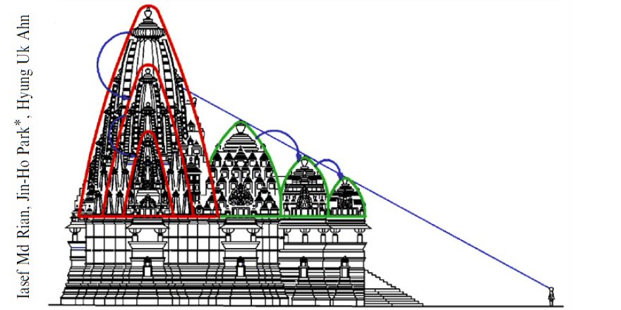 "Fractal geometry as the synthesis of Hindu cosmology in Kandariya
Mahadev temple, Khajuraho." Free paper PDF. d-lab.kr/prof/2007_02.p…