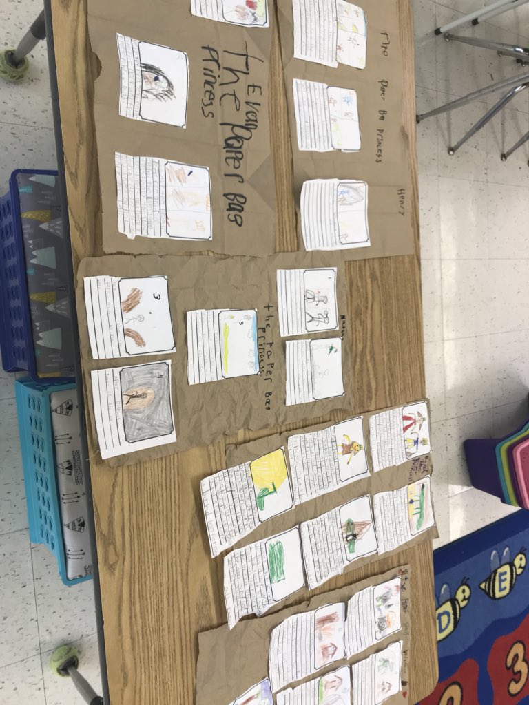 msmurphy2018's tweet photo. Getting creative with our retells. Using paper bags to display our knowledge of our story The Paper Bag Princess! @PtownElem @DurhamPublicSch @PrincipalTeal @AndreaPetiferED https://t.co/SPWExTnGhg