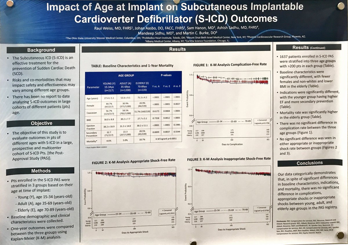 BSC_EU_Heart's tweet photo. PAS Registry shows no significant differences in complications, appropriate or inappropriate shocks between young, adult and elderly age groups #SICDFirst #ESCCongress #epICD https://t.co/QJlzciTYeZ