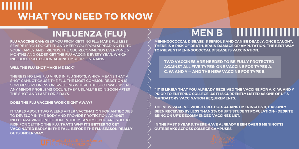 ufshcc's tweet photo. Our #ChompTheFlu Kick-Off is just over a week away! Here is what you need to know about the Flu and Men B vaccine. 🤓 RSVP here: https://t.co/mgzSJX2juD https://t.co/v85jSiyoar
