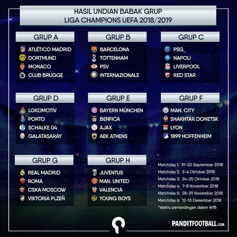 Hasil undian Liga Champions. Grup mana paling seru menurut kalian? #UCLdraw