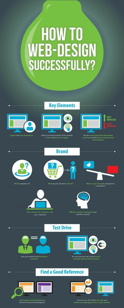 web_rife's tweet image. #web_Development_Company_in_Noida #iOS_Development #Android_Development
Website: webrife.com/web-developmen…
Mail: info@webrife.com
Contact No: +91-9582164320