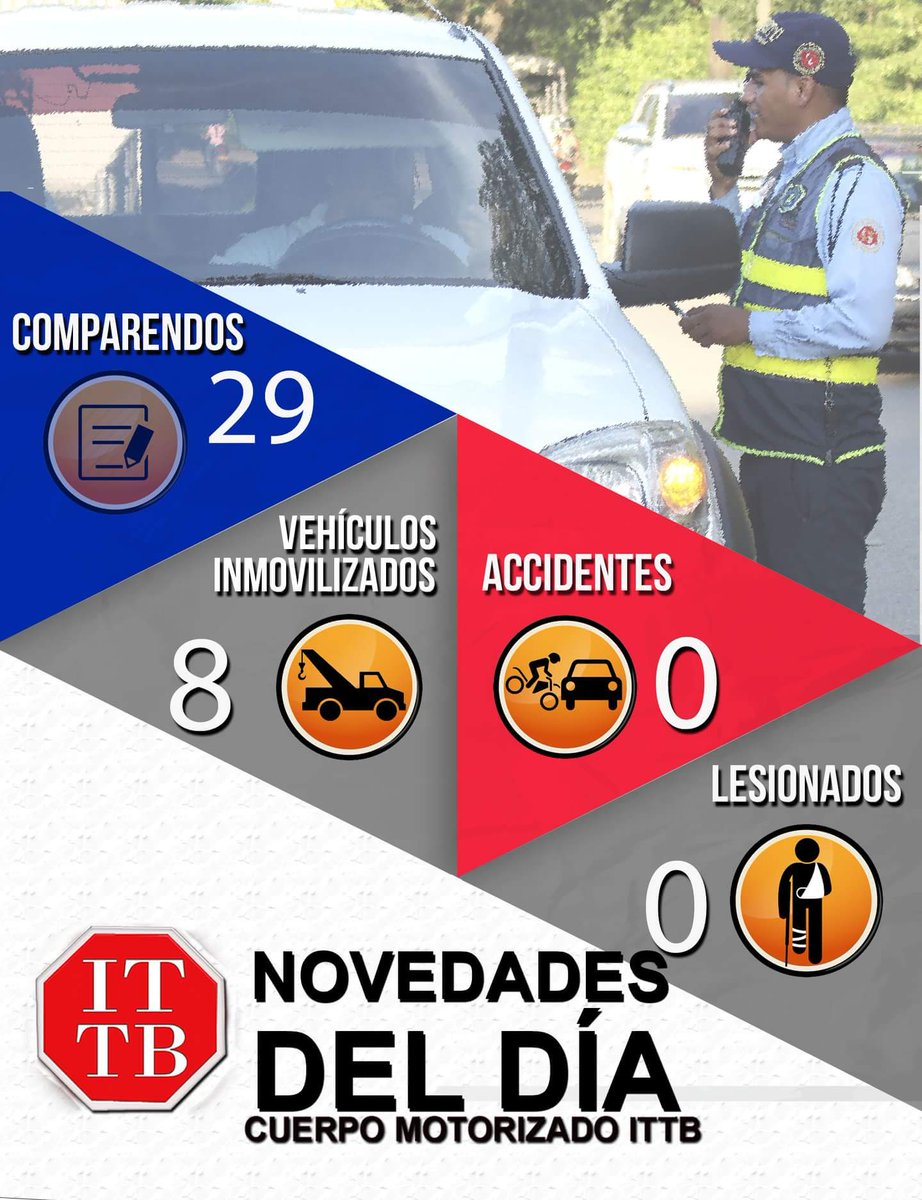 TransitoBmeja's tweet photo. REPORTE ENTREGADO POR EL CUERPO MOTORIZADO DEL DÍA 29 DE AGOSTO DEL 2018 https://t.co/wdXzPxcE1T