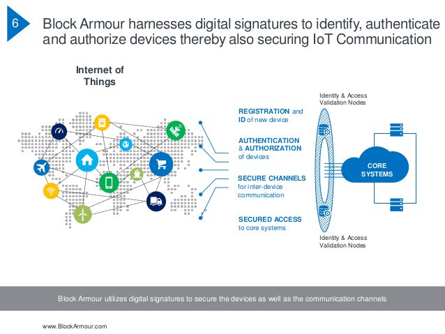 ingliguori's tweet photo. ✔ Block Armour - Blockchain for Cybersecurity. #BlockArmour is a next-gen enterprise #Cybersecurity solution that leverages #Blockchain Technology to secure critical enterprise systems and #IoT communication.
@antgrasso @enricomolinari @FrRonconi @KaiGrunwitz @alvinfoo https://t.co/5Rq2indg4V
