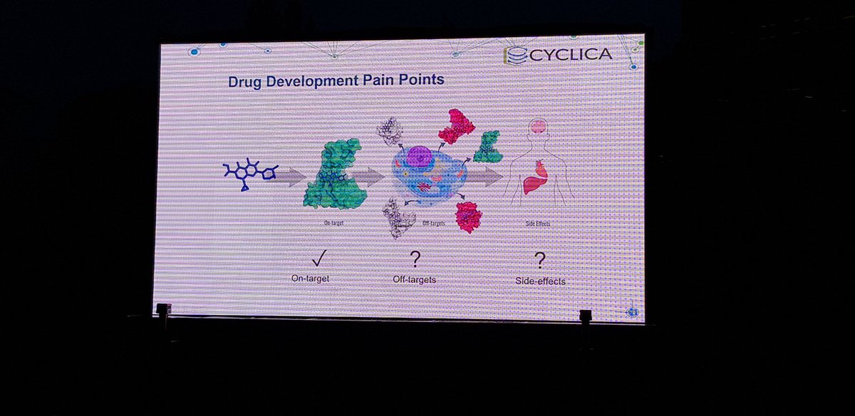 G4Ahealth's tweet photo. Meet @Cyclica, our #Accelerator finalist with a drug discovery platform from #Canada 😎

#G4Amagic is in the air ! 🤗 https://t.co/j98cWAzOL3