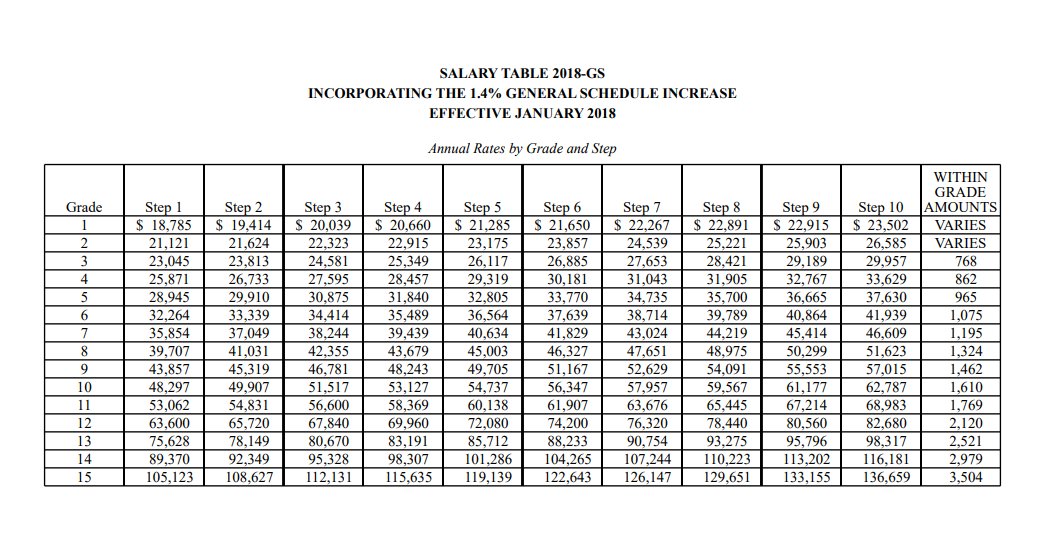 Opm Salary Tables 2017 Locality Awesome Home