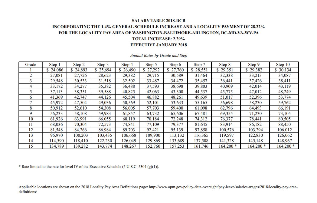 Opm Pay Scale 2023 Chart Printable Sheet IMAGESEE