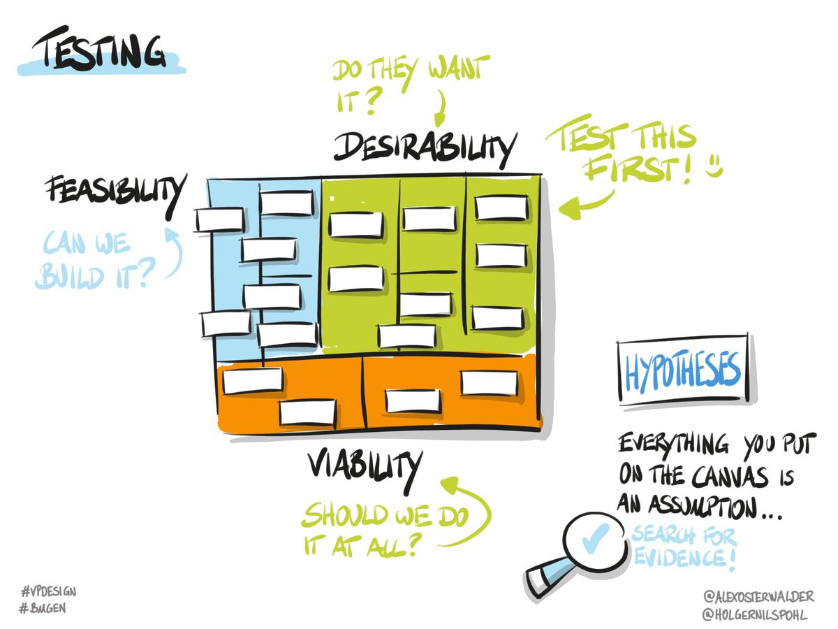 HolgerNilsPohl's tweet photo. Why start building something if you not tested desirability first? ⁦@leanstartupEMEA⁩ ⁦@AlexOsterwalder⁩ #leanstartup #bmgen ⁦@strategyzer⁩ ⁦@esmtberlin⁩ https://t.co/r6aF53cFBf