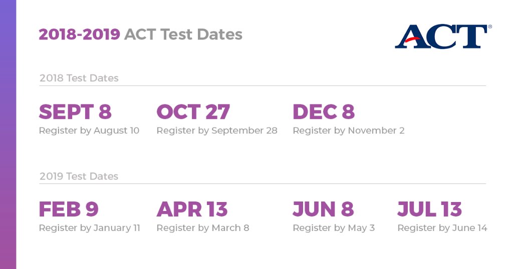 ACTStudent's tweet photo. The #ACT will be offered 7 times throughout the 2018-19 school year. Here are the test dates and registration deadlines. https://t.co/xcItFlna30