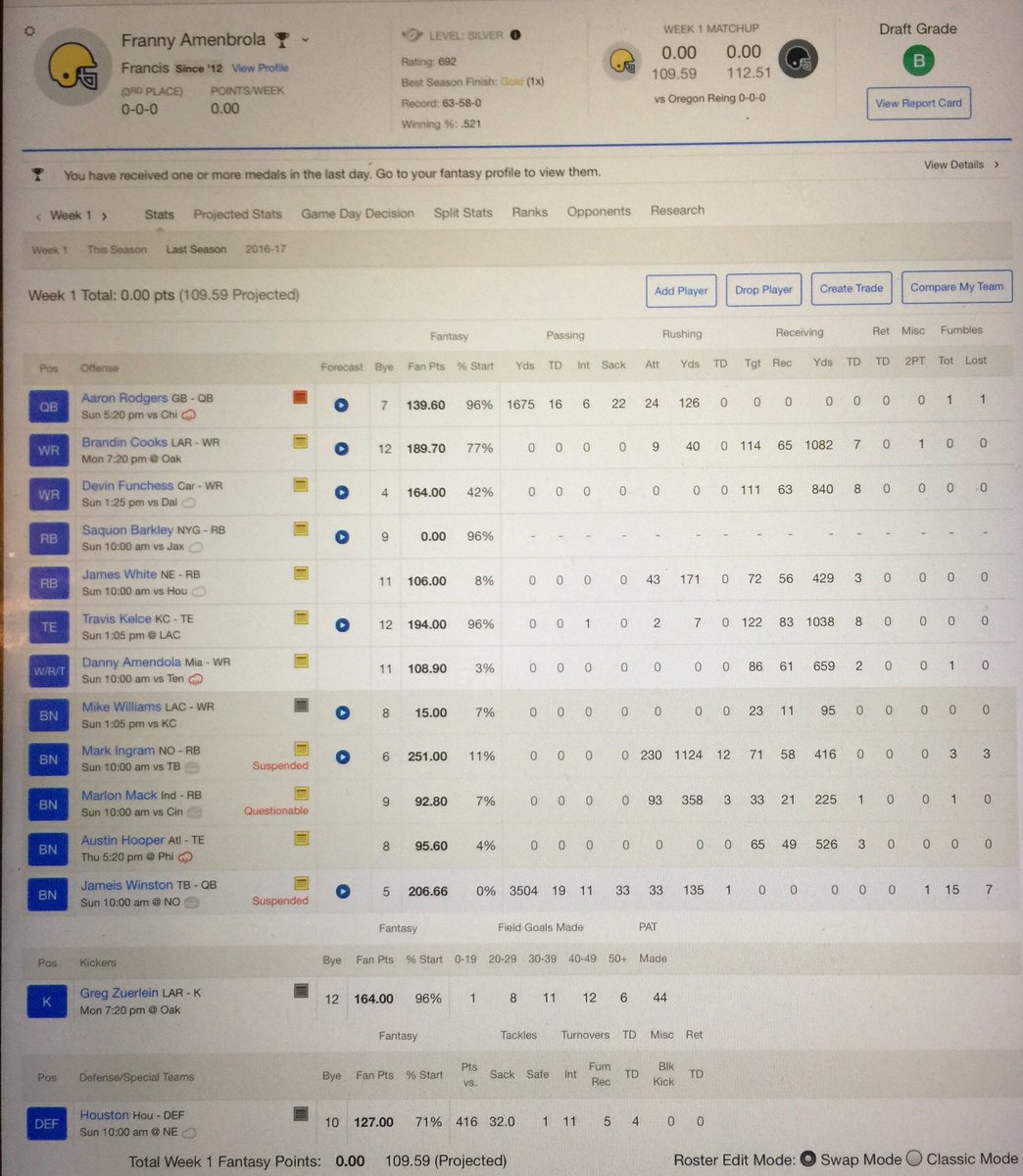 TFPWillEat's tweet photo. Yahoo Pretend Team Draft results. 7th spot, picked Saquon, A-a-ron, Kelce. Got graded a B because B stands for Best®️.
Don’t @ me.
#FantasyFootball #FFChat https://t.co/hHNGiGnHOb