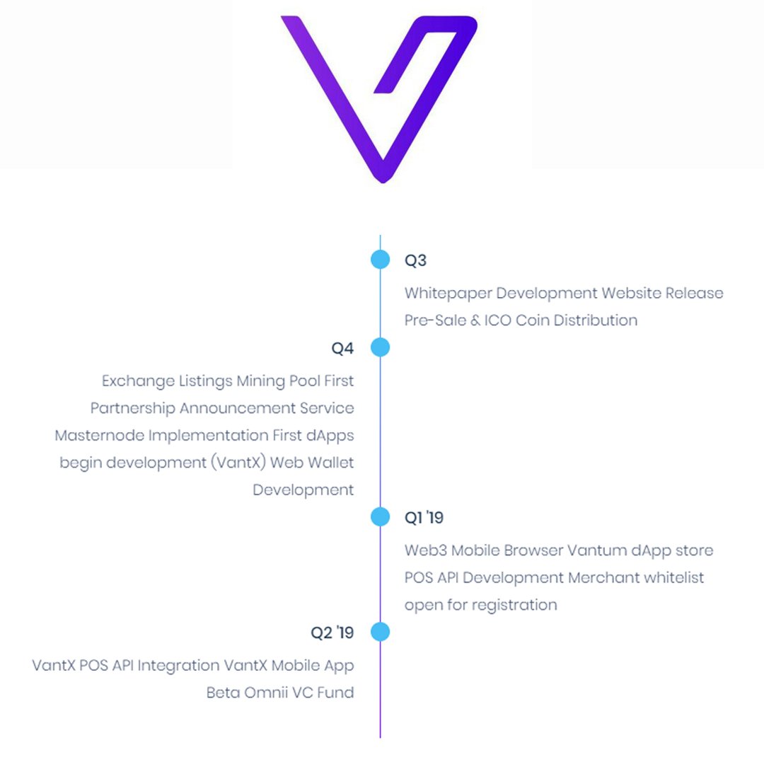 The official #VantumNetwork Road Map.

For more information about our project, read our #WhitePaper here: vantumnetwork.co

#RoadMap #VantumIsComing #VantX #VNT #Vantum