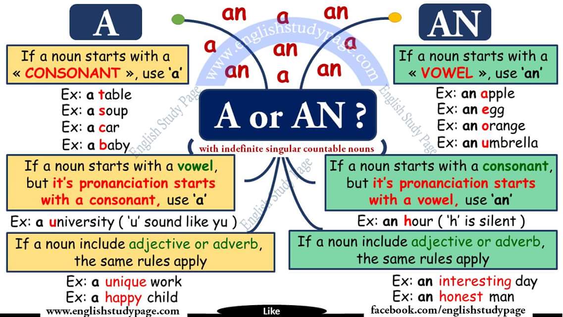 English Idioms Pronounciation Of English Articles A An The In Spoken Language People Pronounce The Definite Article The In Two Different Ways 1 Stressed Di In Front Of Words That