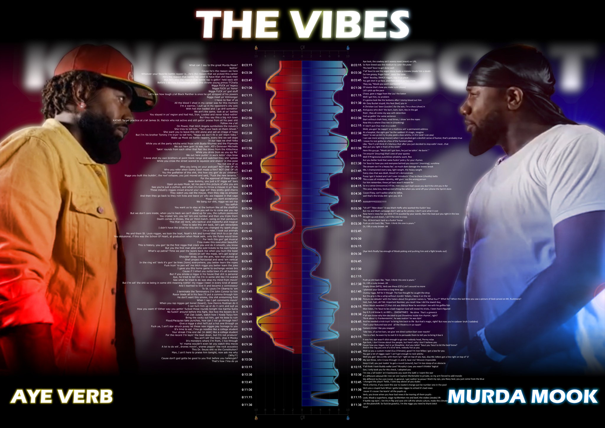 Rare Breed Entertainment – Murda Mook vs. Aye Verb Lyrics