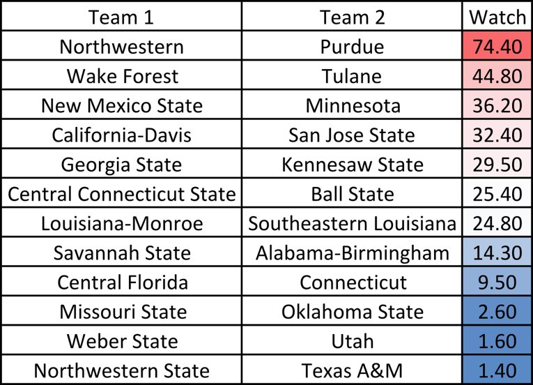 CFootball's tweet photo. What college football games should you watch tonight?
Best game of the year = 100
Worst game of the year = 0 https://t.co/tNNEMaAPBU