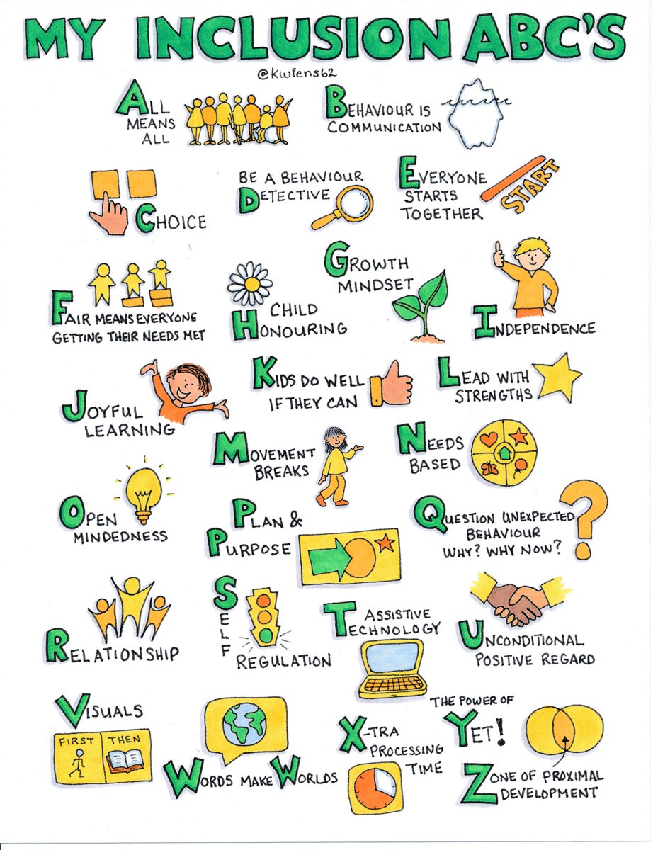 StuartShanker's tweet image. My Inclusion ABCs include...

🅰️ All Means All
🅱️ Behaviour is Communication
Ⓜ️ Movement Breaks
🅿️ Plan and Purpose

Which resonates most with you in your context, pre-school year? #SelfReg