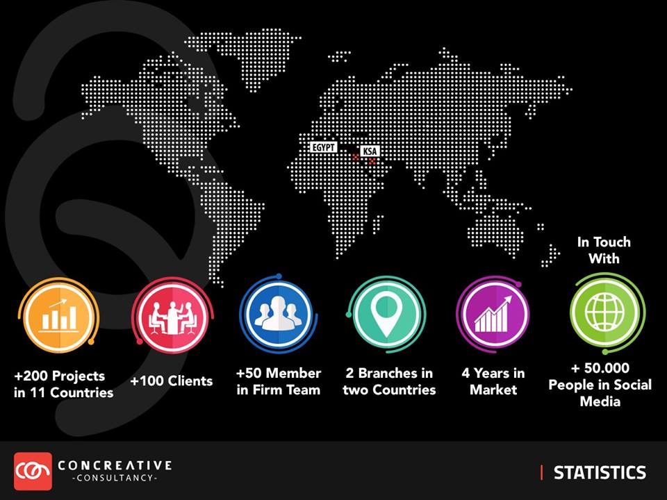 Nothing tells a better story than our numbers.Concreative explained in our favourite language; numbers.
#Concreative #Consultancy #Communities #Creative #Engineering #الاستشارات #الهندسية #Excellence #Execution #Magic