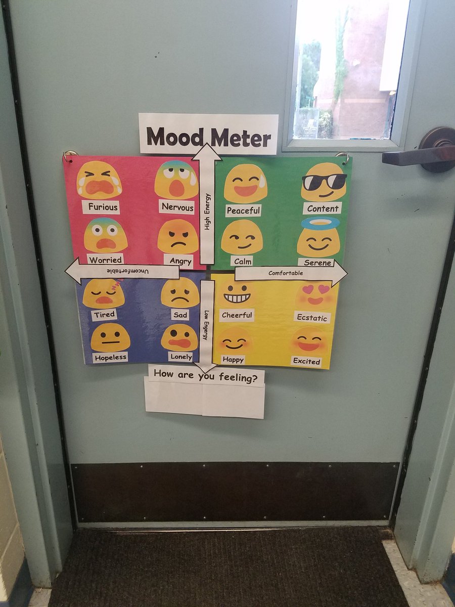 Mood Meter Chart