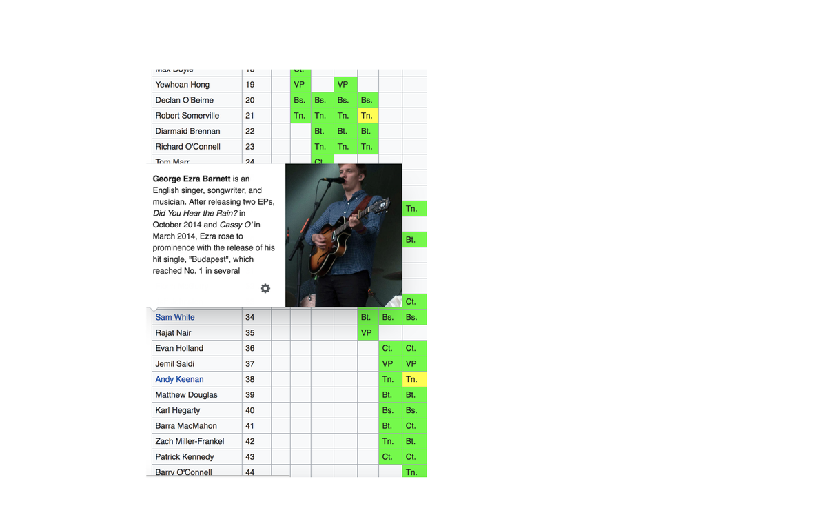 TCDTrinitones's tweet photo. Someone has updated our #Wikipedia page to include mr @george_ezra
About time says us... #georgeezra #trinitones #WikiLeaks
See you at #EP2018 @EPfestival https://t.co/bg09rUSkx7