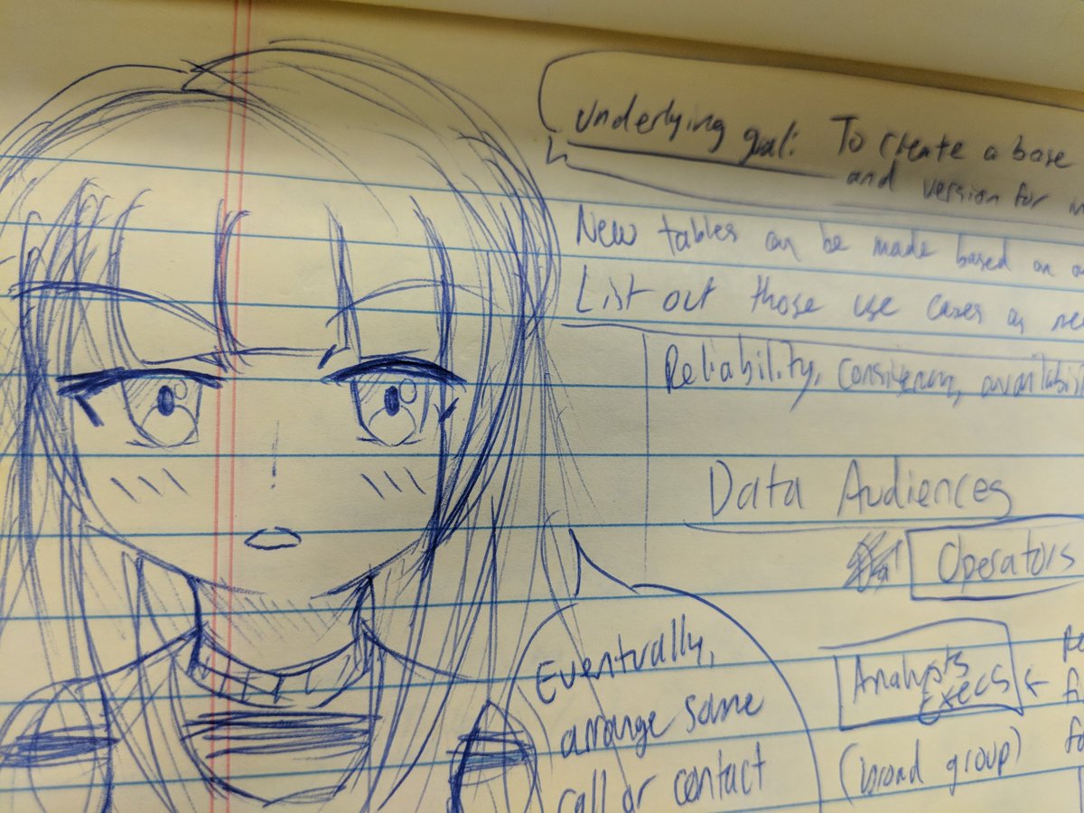 Watson On Twitter Idk About You Guys But When I Write My Notes I Like To Have Cute Anime Girls Talk Them Out To Give Me A Sense Of Narrative And Personal,The Art Of Animal Drawing Ken Hultgren