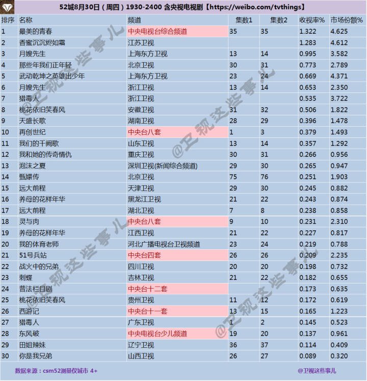 📚玉兰Yulan🌸 tweet media
