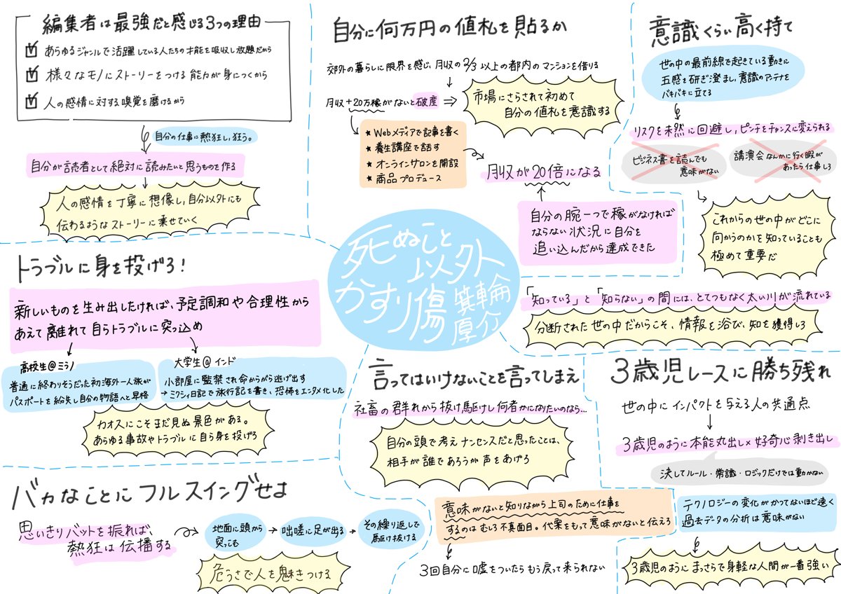 意識くらい高く持て Futari Komorebiのブログ
