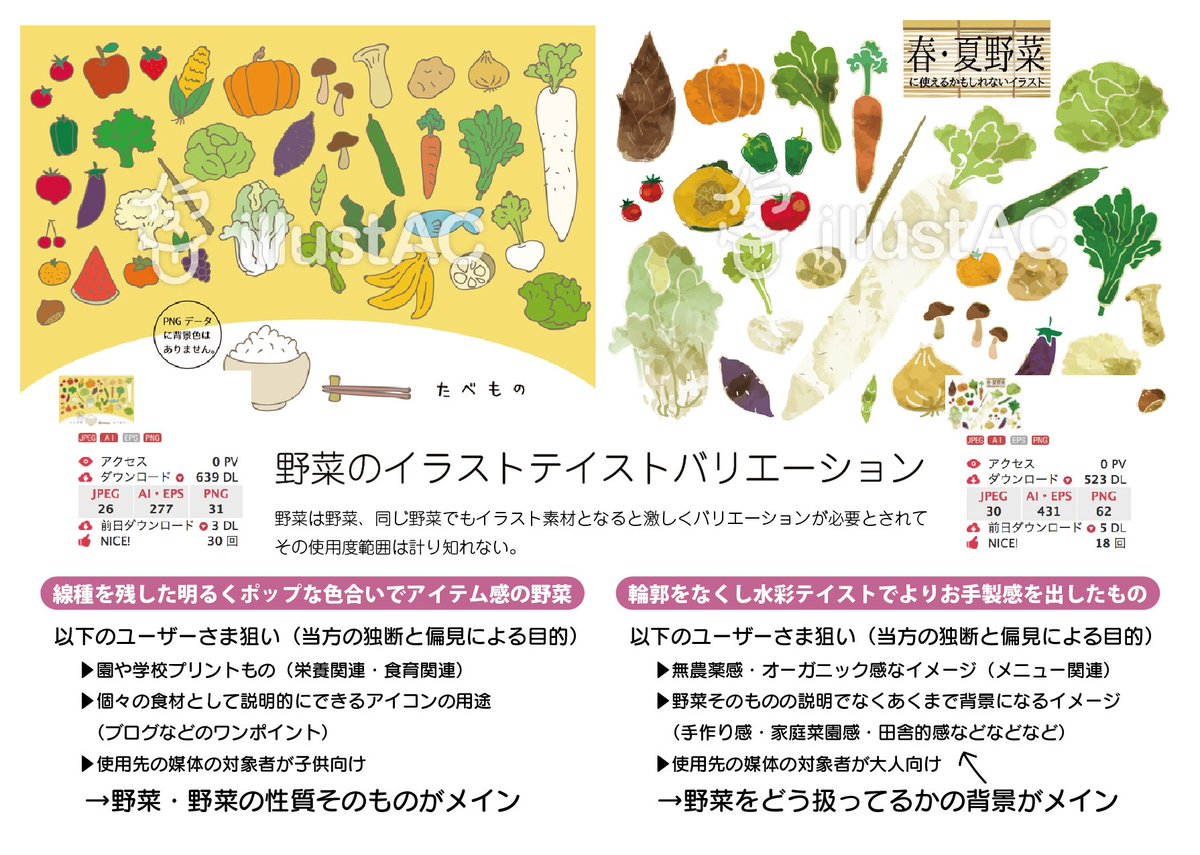 100枚以上のおすすめ画像 野菜 イラスト 手書き トップの壁紙はこちら トップ最も検索画像の壁紙