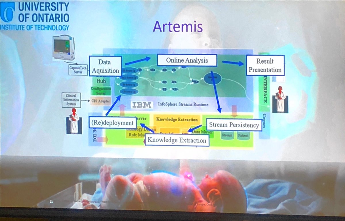 RaatusRuth's tweet photo. Prof Carolyn McGregor AM presents on how her data collection from NICUs in Ontario translates to biodata collection from astronauts in space Hey! What about remote? #BioAstroAus #ASAM #ASAM_HiS #ozspace #australianspaceagency #asa #extrememedicine @AusAntarctic @jeffayton @ACRRM https://t.co/YwWEcgxXSh