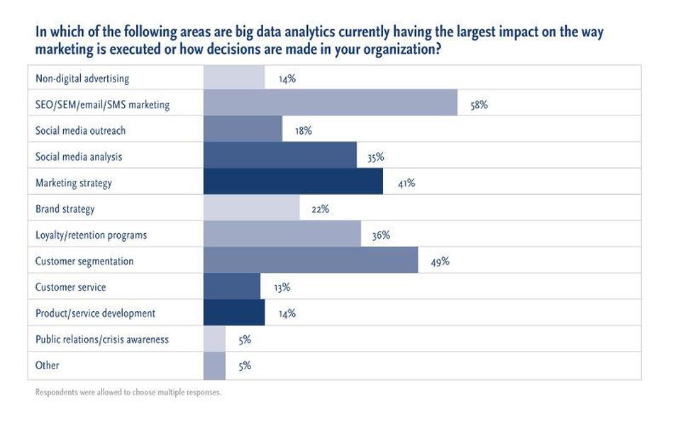 KirkDBorne's tweet photo. What Is Big Data Marketing? And How Do #Startups Use It to Grow Faster? https://t.co/09eO2P3SsI #BigData #DataScience #Analytics #DigitalMarketing #ContentMarketing #Martech #MachineLearning #Personalization 
by @JDQuey https://t.co/eyrUhEhGfY