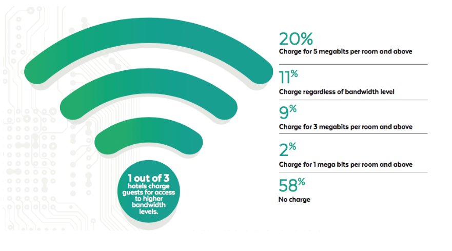 VostroNet's tweet photo. What is the future of hotel connectivity?

Read our latest article!
https://t.co/Ch6WyEsdq0

#internet #fibre # wifi #hotel #fibre https://t.co/iDLHLzsoAT