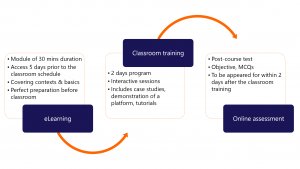 LearnEnggenious's tweet image. Is your #workforce prepared for #industry40? 
Impart the #training required to embrace the fourth industrial wave,  with  #eLearning, classroom training and online assessment.

#manufacturing #manufacturers #learning #IndustrialStrategy #Industria40 

bit.ly/Industry40Trai…