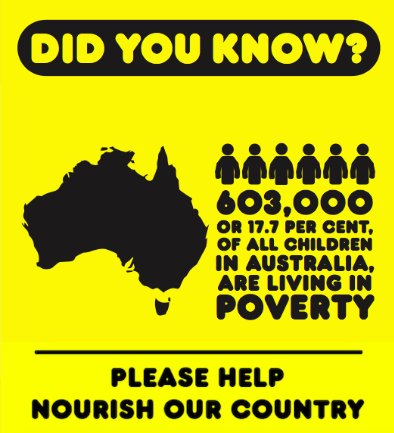 InterCheckAu's tweet photo. If you're reading this, then you still have until 5pm today to complete your police check so that we can work with @OzHarvest to donate 2 meals to nourish our nation's hungry kids. Complete your check before it's too late: https://t.co/lfKGxve7ud #ozharvest #food https://t.co/oziAsrxBUW