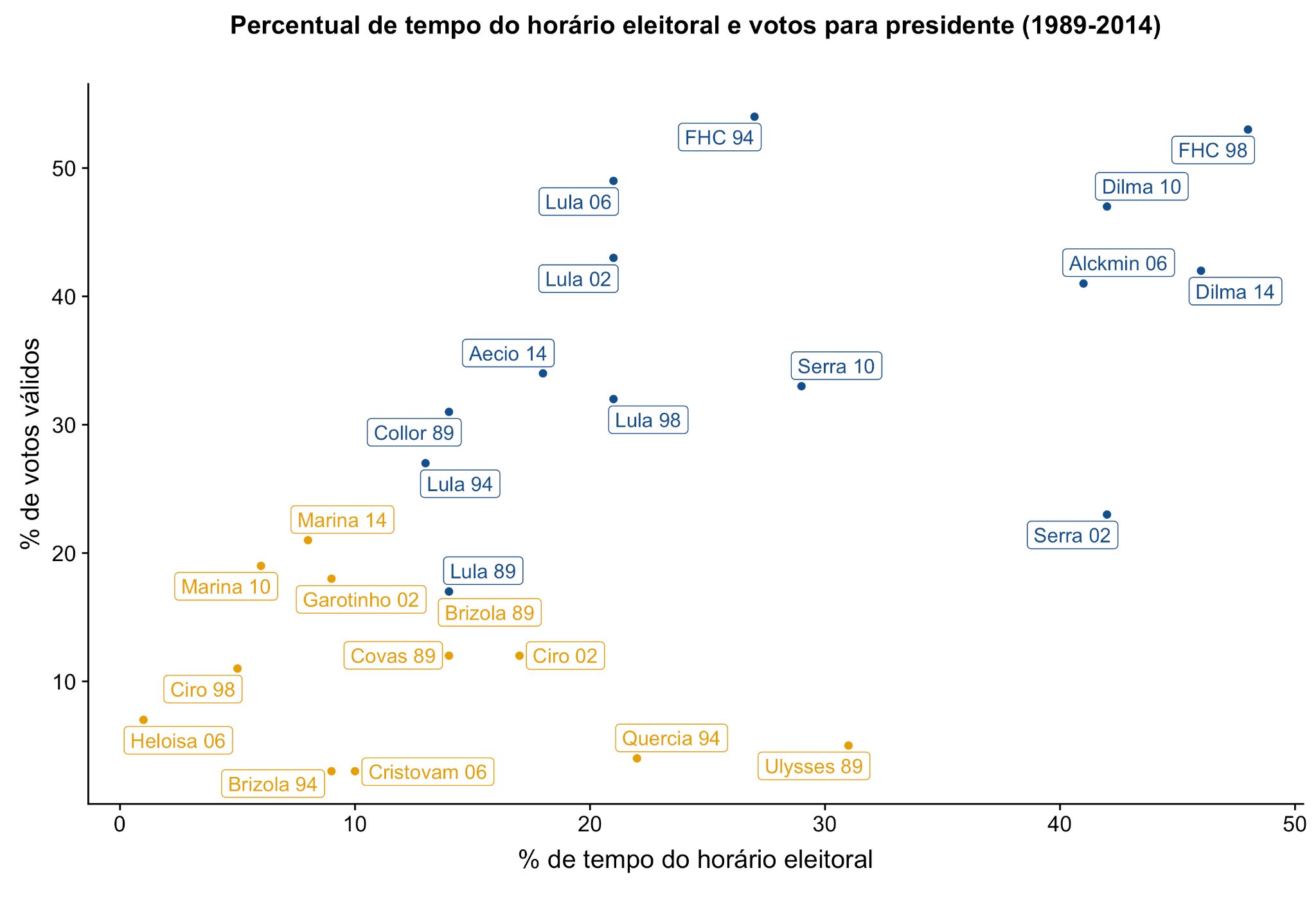 votos-tv