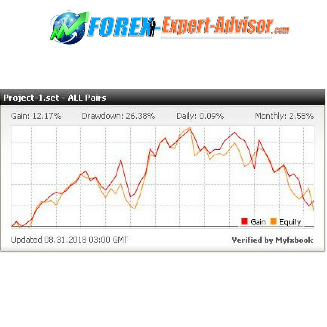 Forexexpertadvisor Forexexpertad Twitter - 