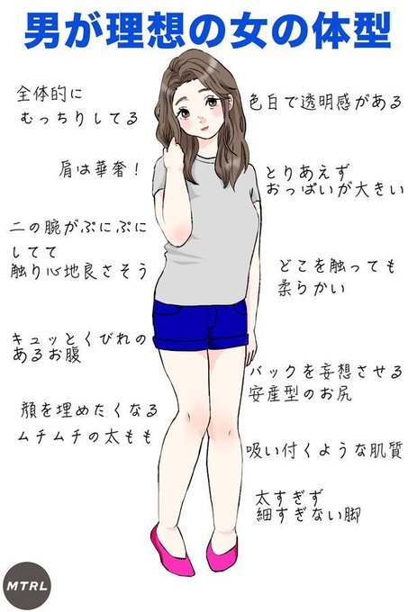 理想の体のtwitterイラスト検索結果