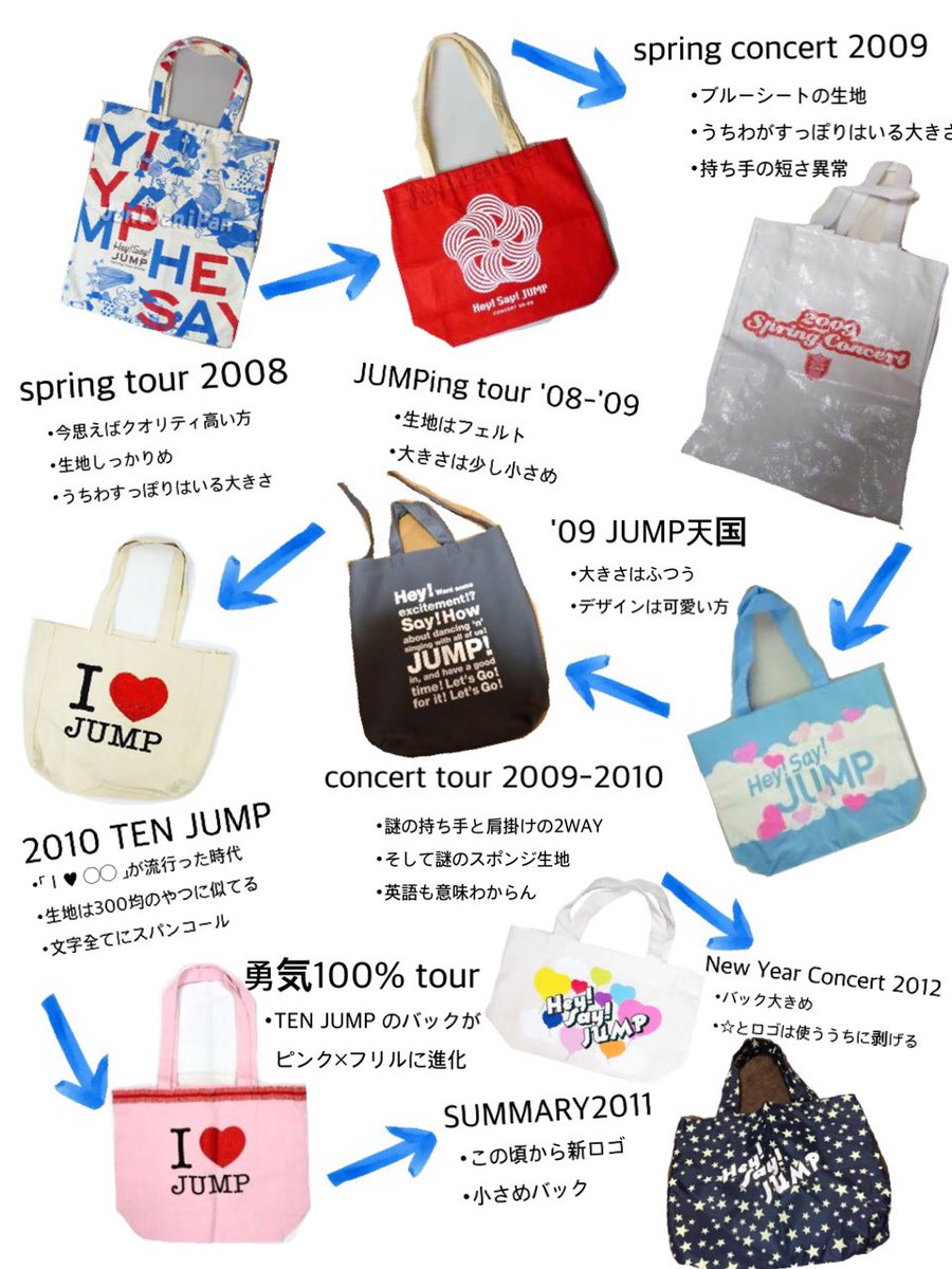 批判的に プーノ 継承 Hey Say Jump コンサート バック Raijin Seagal Jp