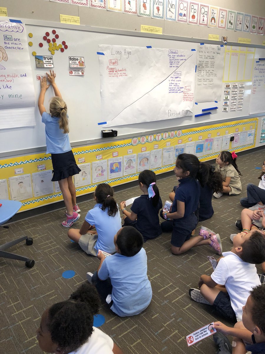 mpfg2007's tweet image. So much fun learning about Life Long Ago in first grade. #lifelongago #trueorfalse #mathlongago