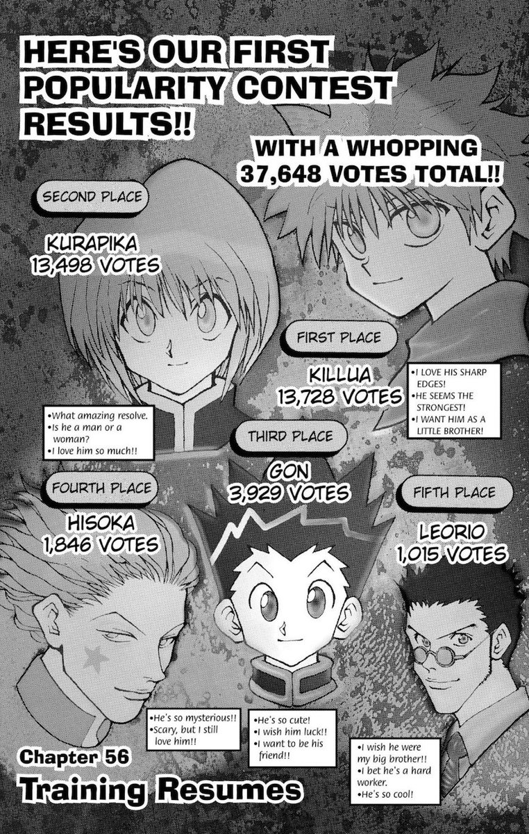 Minovsky The First Ever Hunter X Hunter Popularity Poll Included In Volume 7