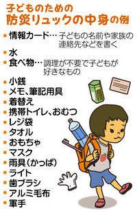 オピ リーナ ニュース 防災リュック 子ども用も用意を 当面の1泊分や 調理不要の好きな食べ物も入れて 9月1日は防災の日 親子で備えを点検してはいかが 生活用品とは別に 情報カード を作っておくと役立つ T Co 1zrzbnjttk 防災 オピ リーナ ニュース 防災リュック 子ども用も用意を 当面の1泊分や 調理不要の好きな食べ物も入れて 9月1日は防災の日 親子で備えを点検してはいかが 生活用品とは別に 情報カード を作っておくと役立つ T Co 1zrzbnjttk 防災