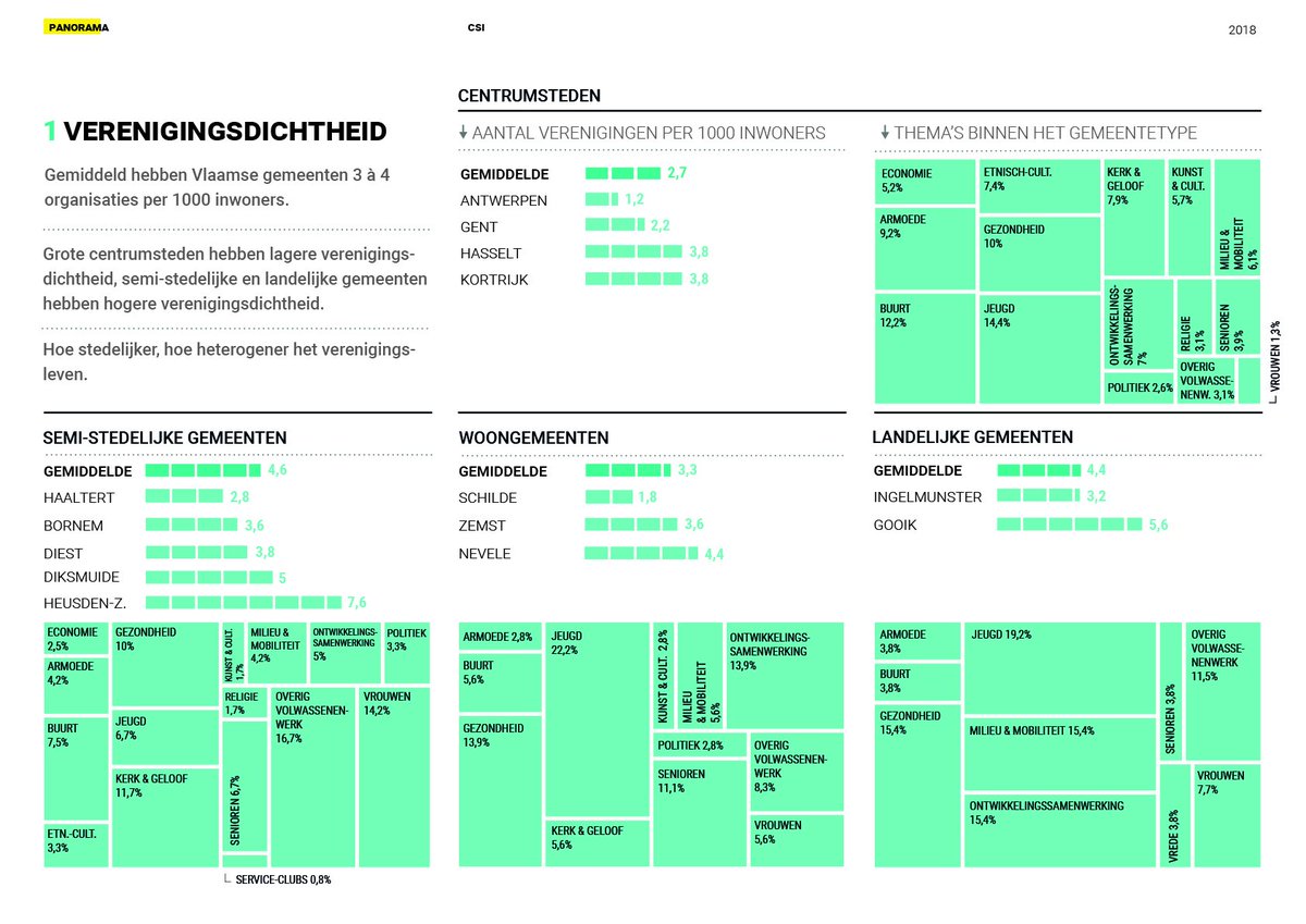Stijn Oosterlynck tweet media