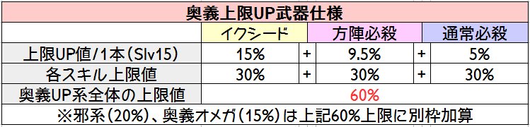 検証等まとめ