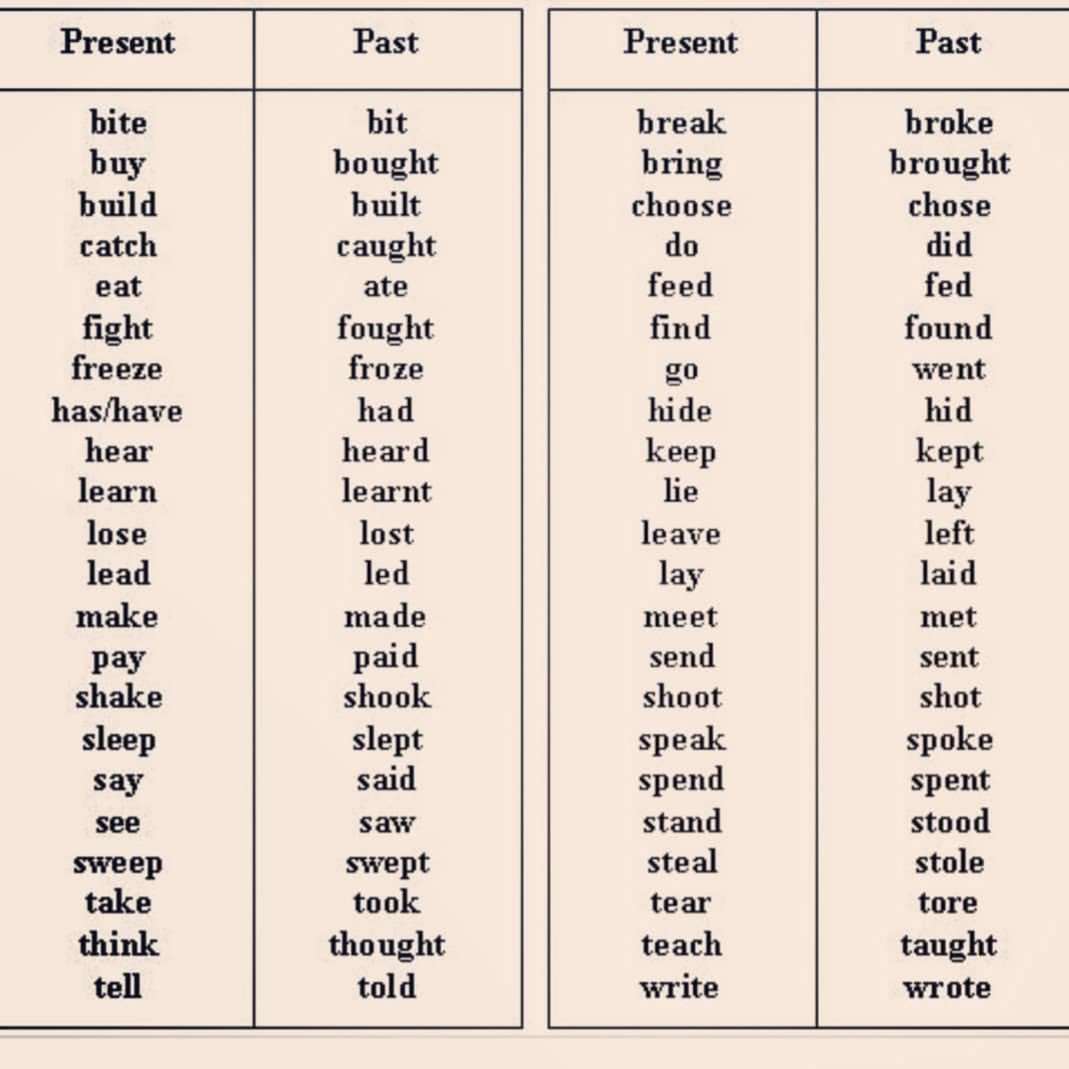 Неправильные глаголы простом прошедшем времени. Past simple форма глагола. Глагол talk в прошедшем времени. Глаголы в английском языке. Taik глагол в прошедшем времени.