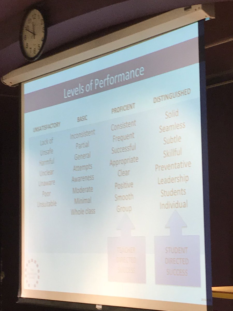 IC_Lebanon's tweet image. On to Levels of Performance at #DanielsonFramework workshop for #NewFaculty #IC2018 @MLeibfried